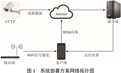 遠(yuǎn)程無線模塊WiFi 遠(yuǎn)程無線模塊WiFi