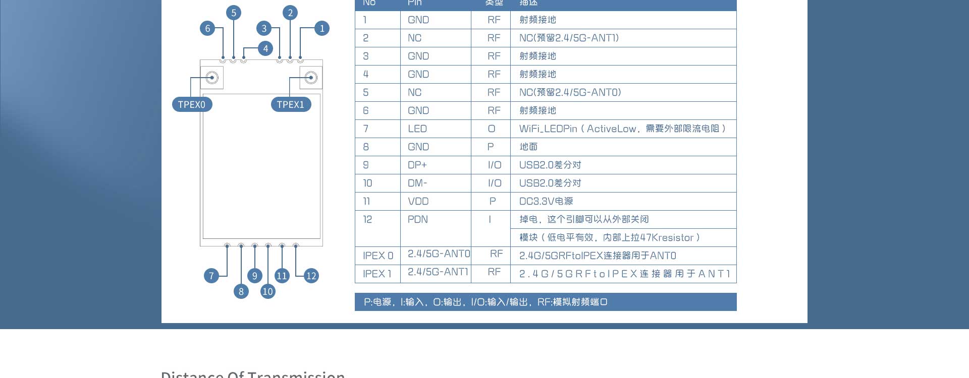 15km遠(yuǎn)距離無(wú)線收發(fā)模塊wifi模組CSW2203