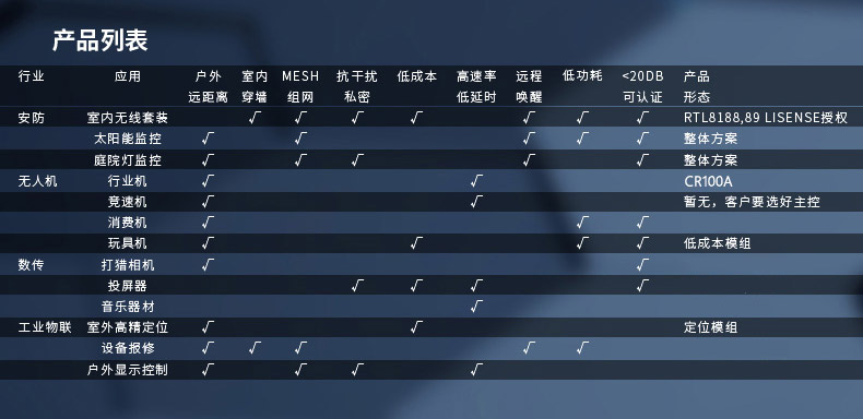 云望物聯(lián)遠(yuǎn)距離wifi傳輸LR-WiFi模塊結構不合理，CR100A 8公里無線傳輸模塊收發(fā)模組