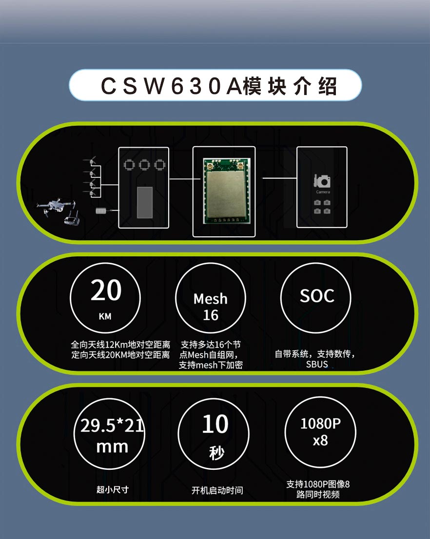 wifi圖傳模組超遠距離數(shù)字視頻傳輸模塊CSW630A