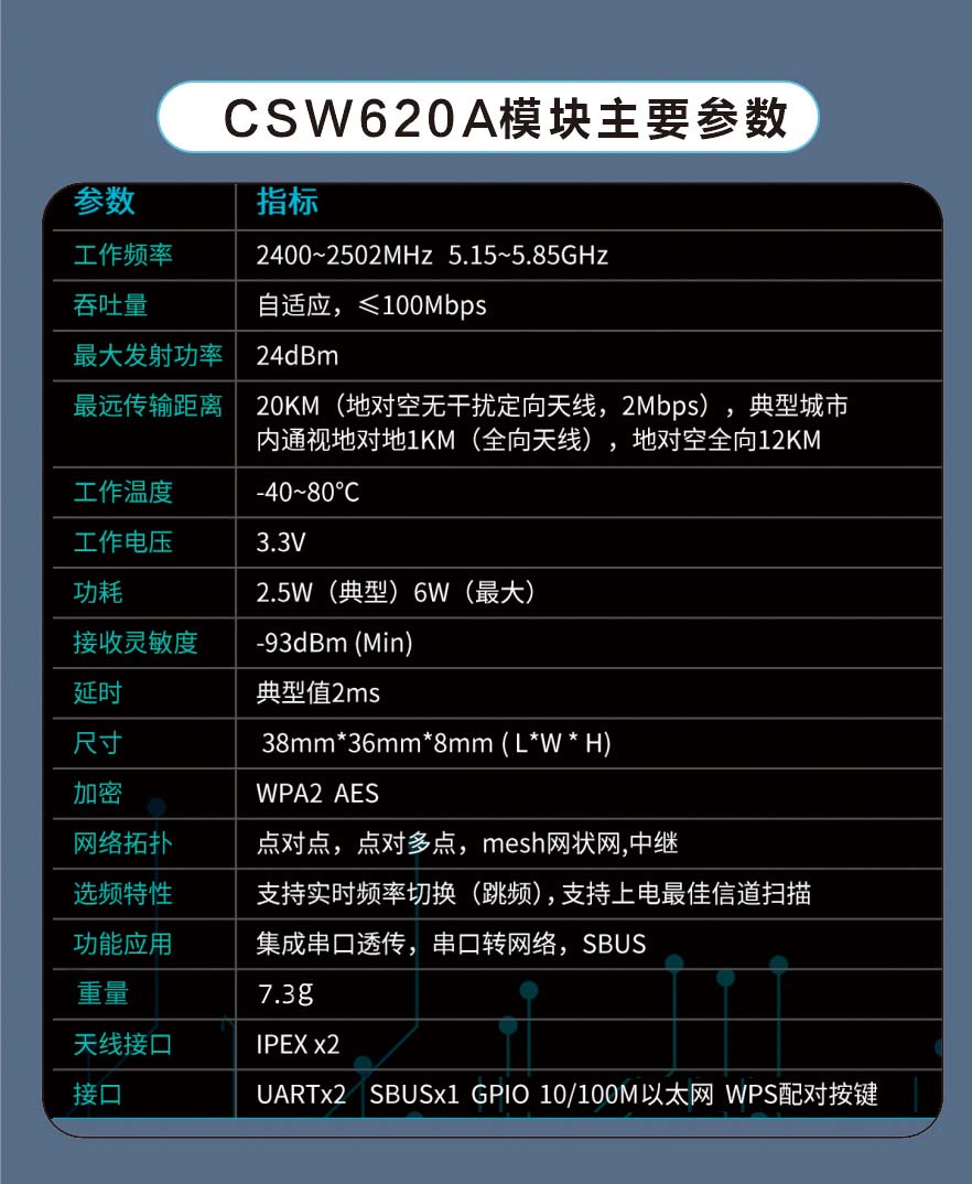 wifi圖傳模組超遠(yuǎn)距離數(shù)字視頻傳輸模塊CSW620A