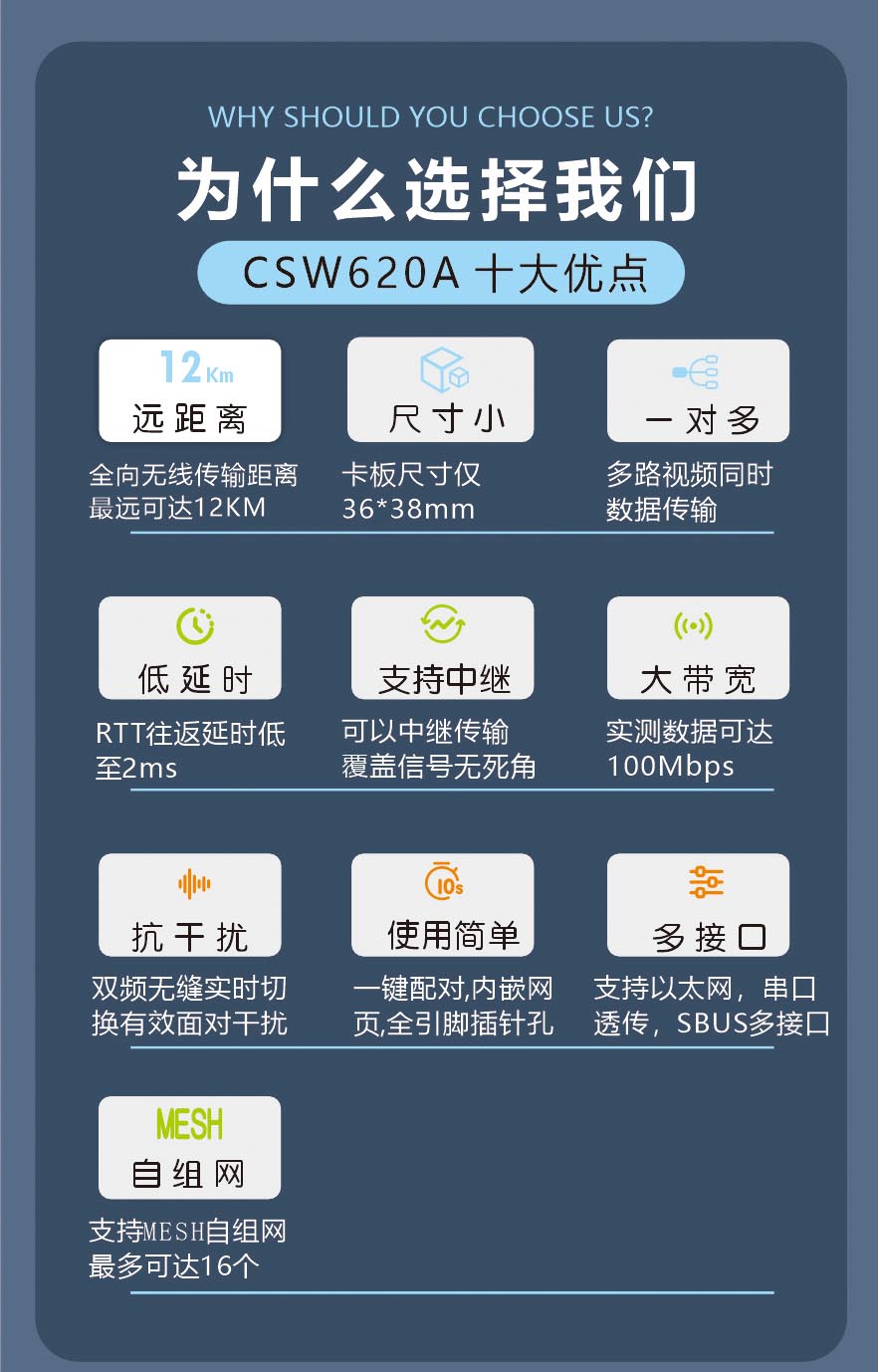wifi圖傳模組超遠(yuǎn)距離數(shù)字視頻傳輸模塊CSW620A