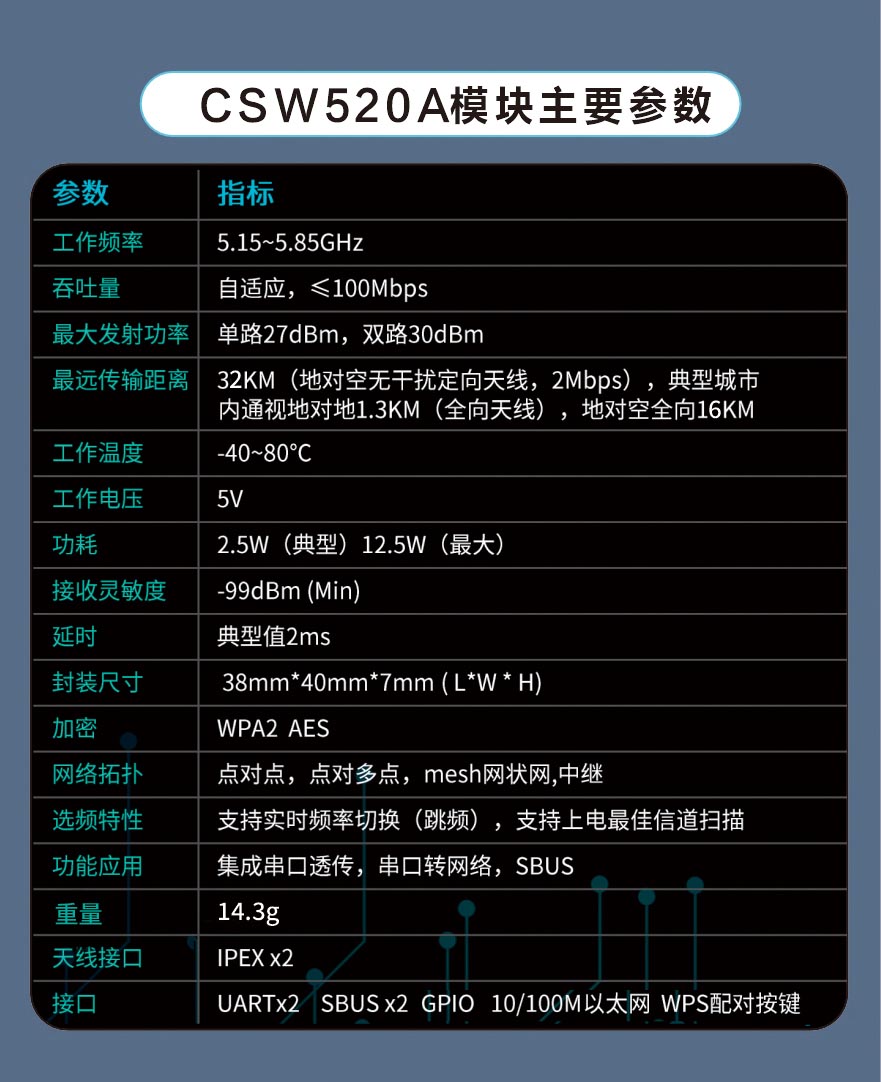 wifi圖傳模組超遠(yuǎn)距離數(shù)字視頻傳輸模塊