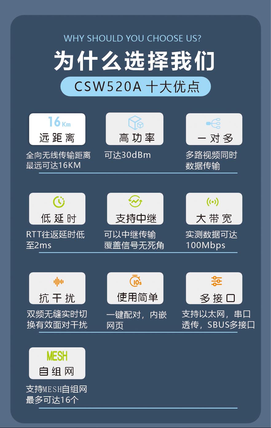 wifi圖傳模組超遠(yuǎn)距離數(shù)字視頻傳輸模塊