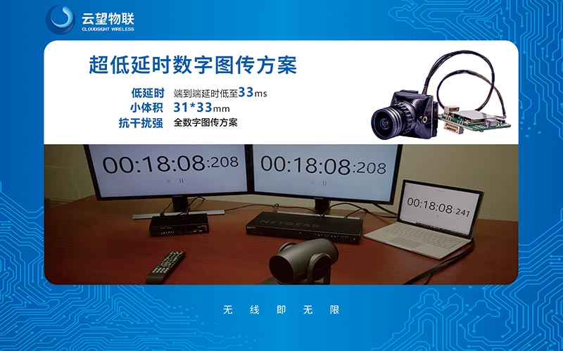 超低延時數(shù)字圖傳方案